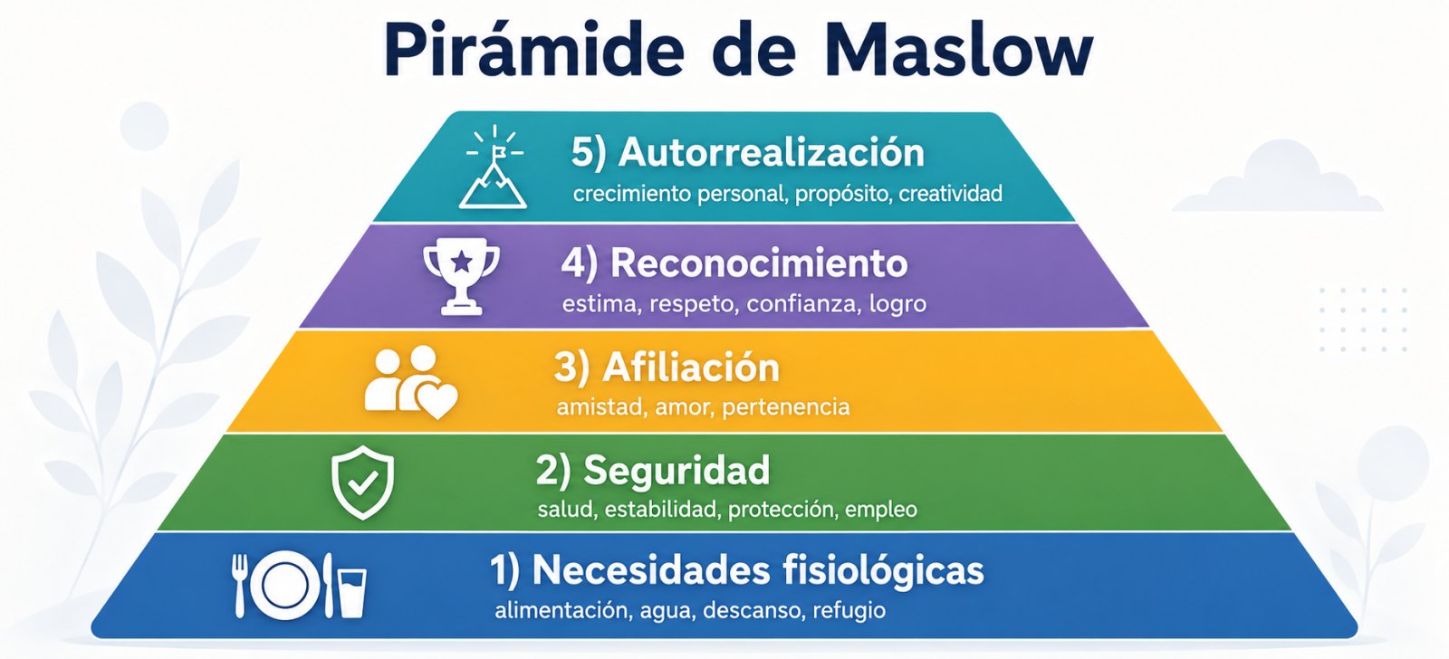 piramide maslow